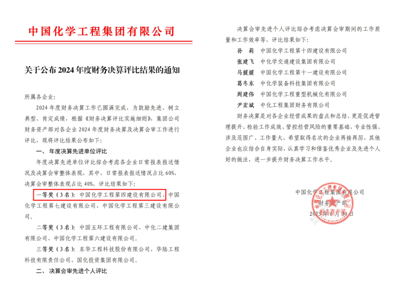 中國化學四化建榮獲集團公司2024年財務決算評比一等獎